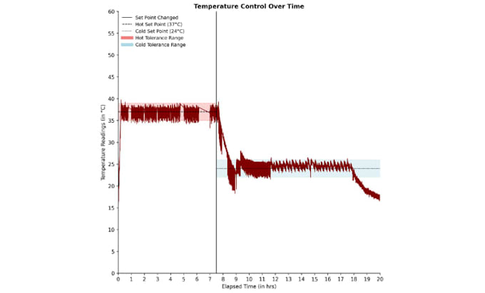 clean, analyze, and visualize your data using python