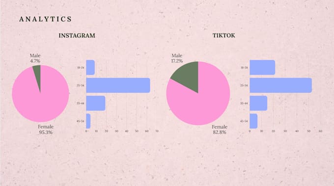 create authentic, high quality ugc videos for your brand
