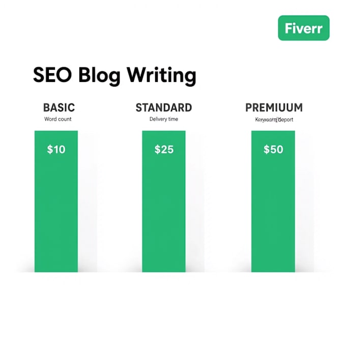 write SEO blog articles, website content and blog posts