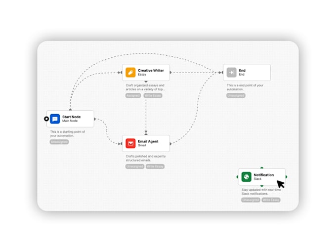 do n8n automation, n8n workflow, ai automation or n8n ai agent
