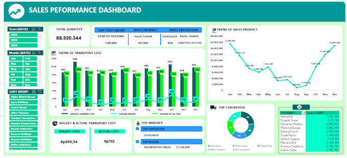 build an interactive excel dashboard