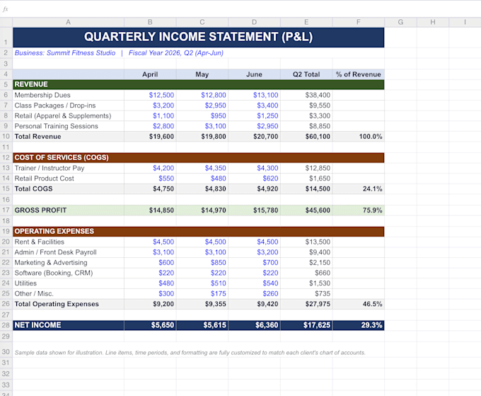 create a business budget tracker or bookkeeping template in excel