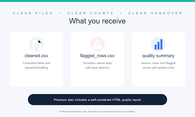 clean, deduplicate and validate your CSV data