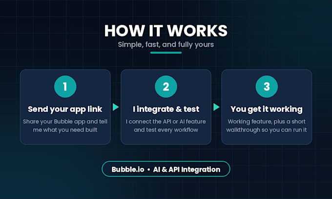integrate chatgpt ai and any API into your bubble app
