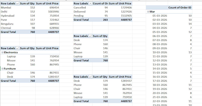 convert PDF to excel clean and summarize data
