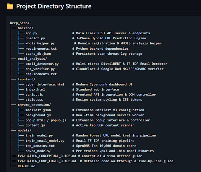 develop python scripts, automate tasks, web scrape, and fix python bugs