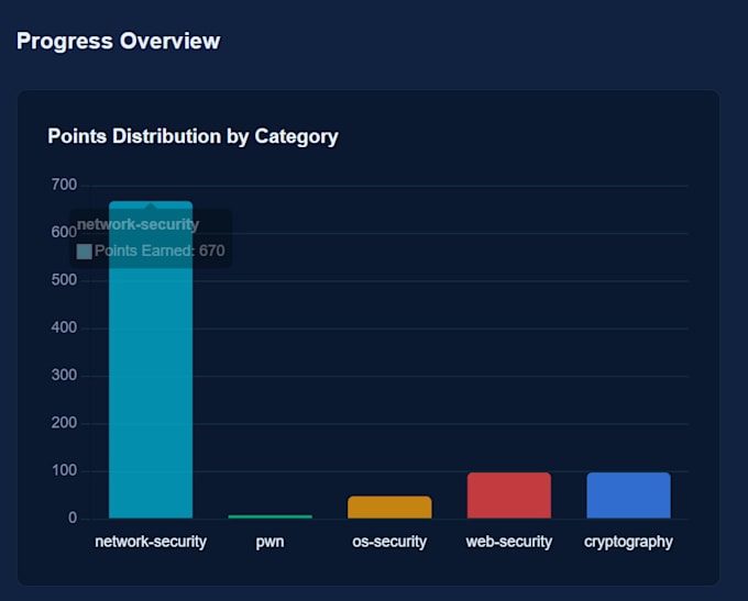 perform packet capture and network traffic analysis