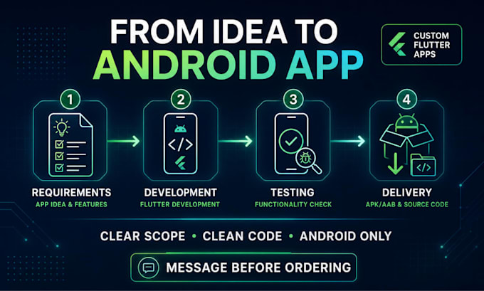 develop custom android apps using flutter