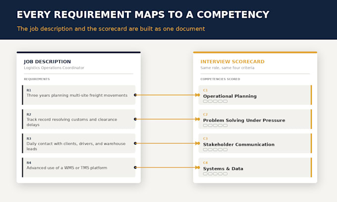 build your recruitment process, and hiring toolkit