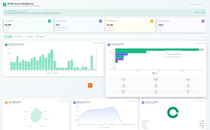 develop enterprise ai agents, custom saas solutions, and cloud architectures