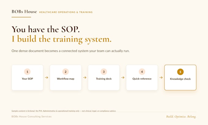 turn your sop into an employee training system