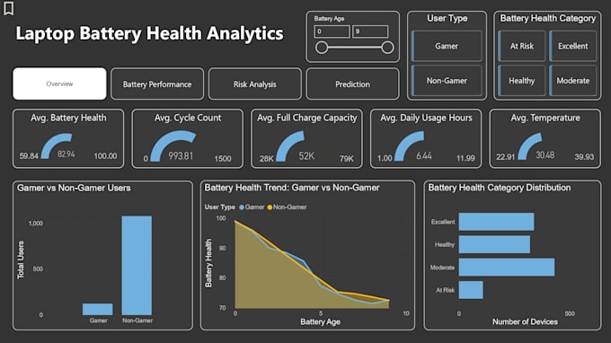 turn your data into insightful dashboards