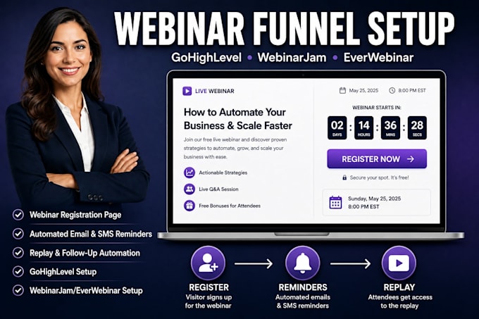 do webinar funnel automation on gohighlevel, webinarjam, everwebinar