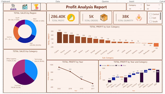 create a professional power bi profit analysis dashboard