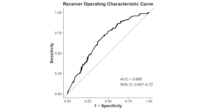 perform medical data analysis in r for research