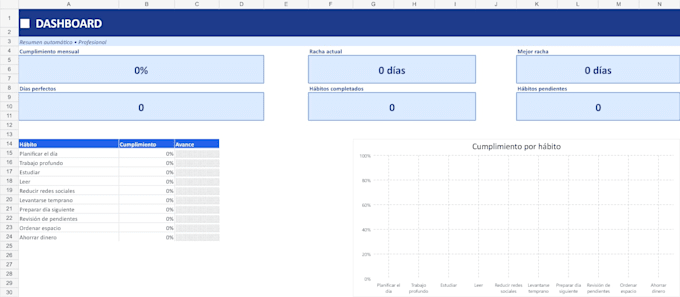 create a custom habit tracker and productivity dashboard in excel