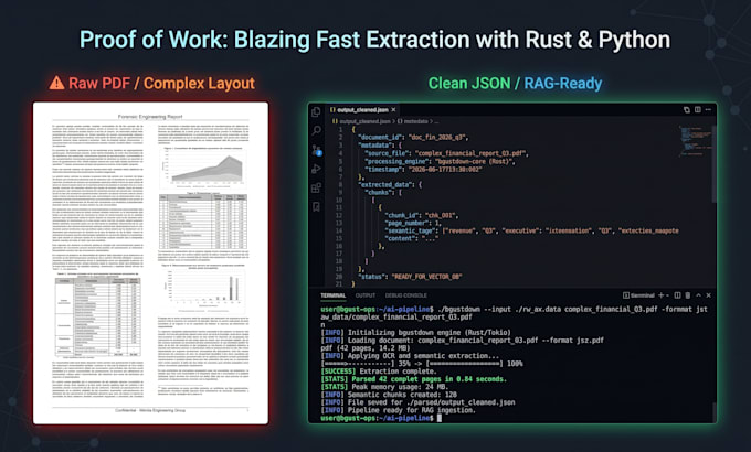 build data ingestion pipelines for rag and llms