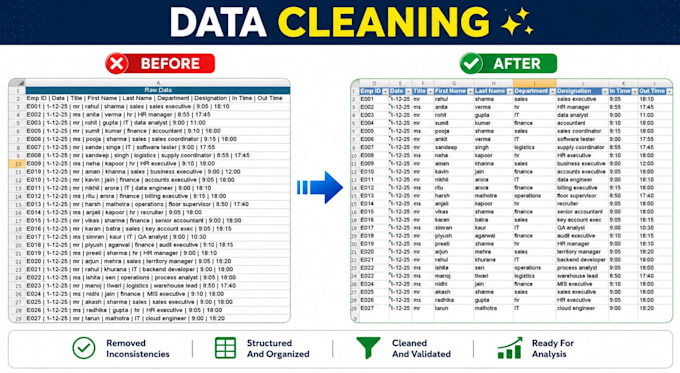 clean, formate, merge, split excel data