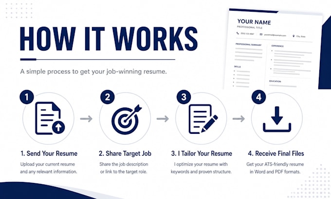 write an ats friendly resume tailored to your target job