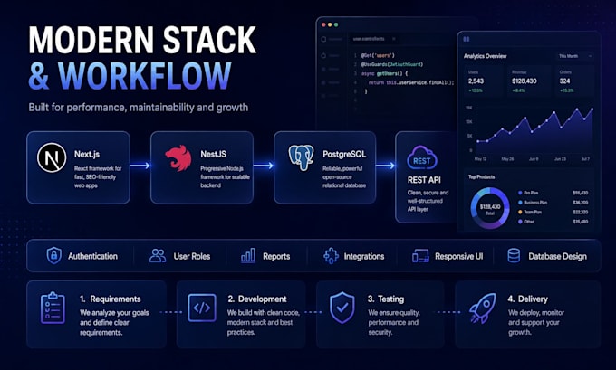 build scalable full stack web apps
