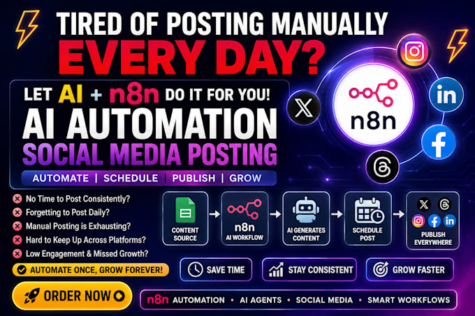 n8n workflow automation social media content posting twitter x threads facebook