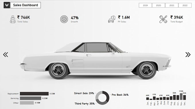 design stunning and interactive power bi dashboards