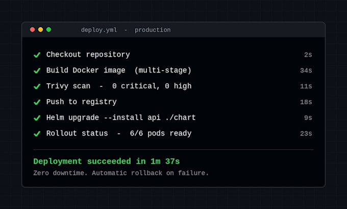 set up a ci cd with github actions and deploy to kubernetes