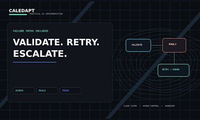automate your business workflows with ai