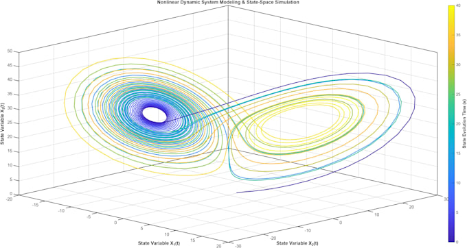 do engineering calculations and simulations in matlab simulink
