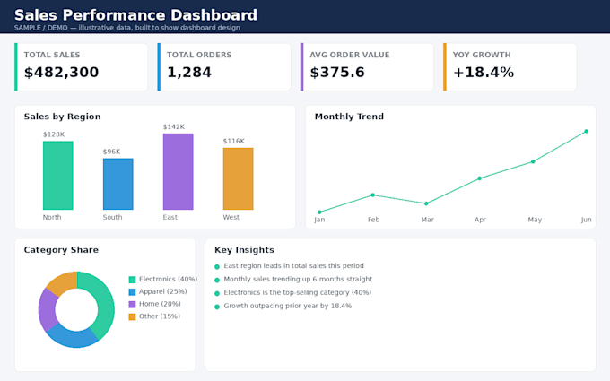 clean, format and analyze your data in excel and power bi