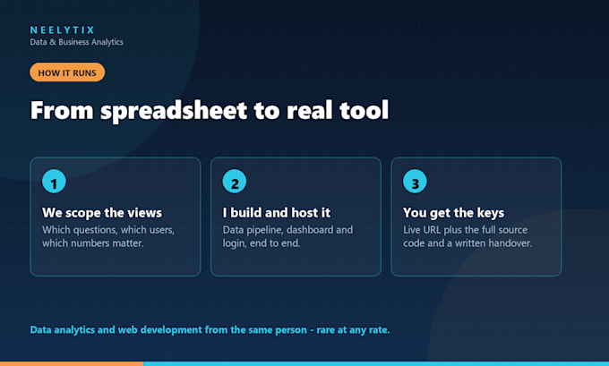 build a custom web dashboard for your business data
