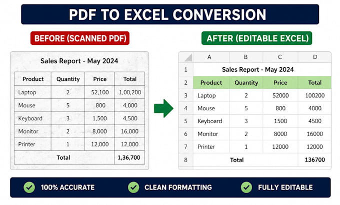 convert pdf, jpeg, scan to word or excel