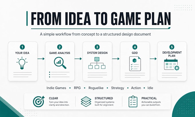 create a professional game design document for your game idea