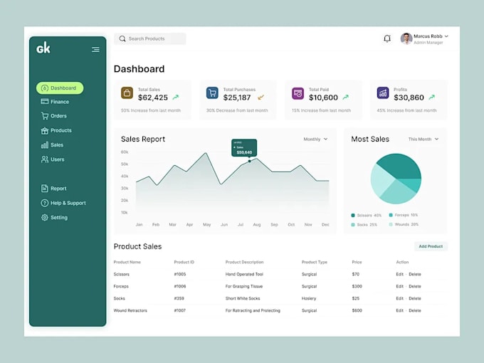develop scalable custom business softwares