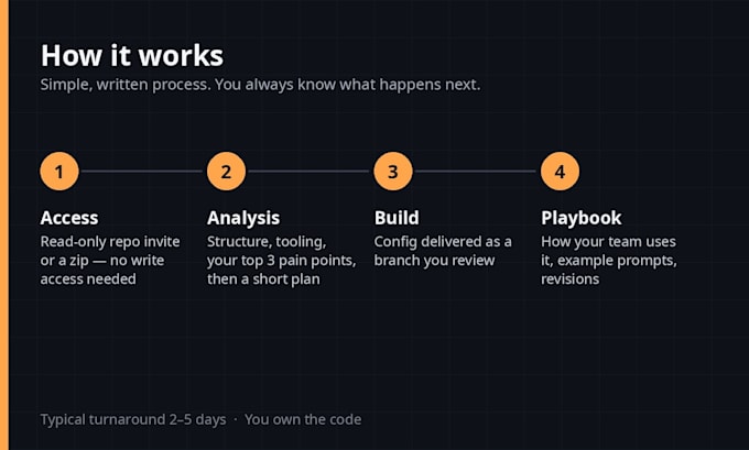 set up claude code for your codebase with claude md, skills and hooks