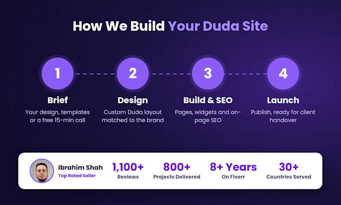 do duda website design or duda redesign for your agency or business