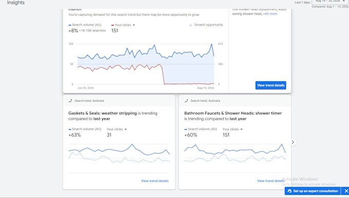 manage and optimize your google ads for quality leads