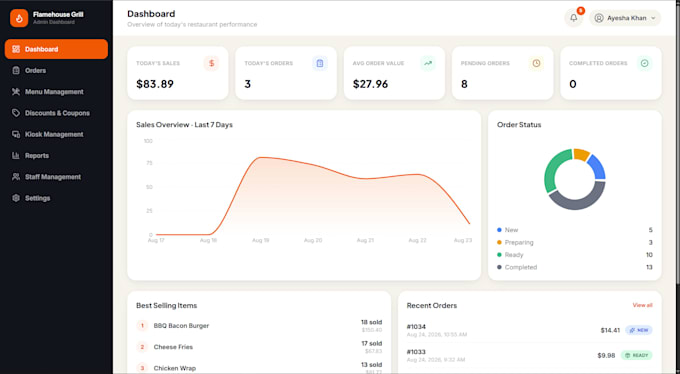 develop custom business software and saas applications