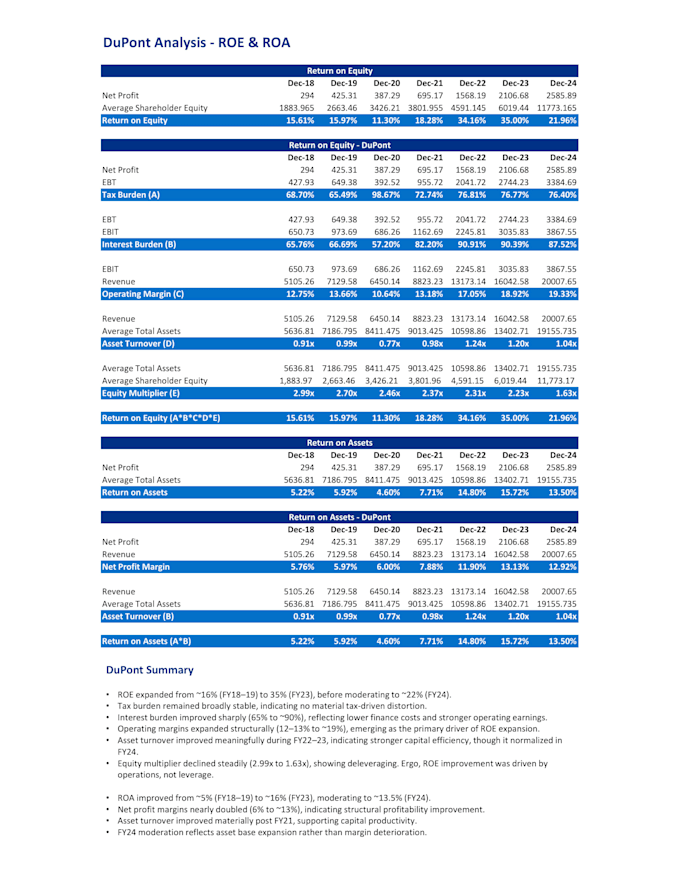 build a fully linked 3 statement dcf valuation model