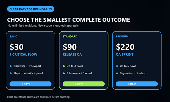 test your saas web app and deliver a developer grade bug report