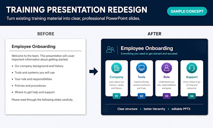 create and redesign your training powerpoint presentation