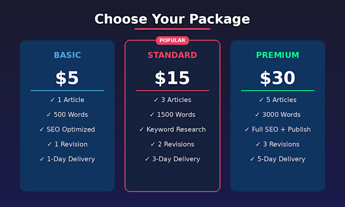 write SEO articles and translate english content