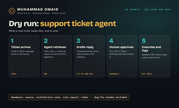 build private ai agents and rag systems on your infrastructure