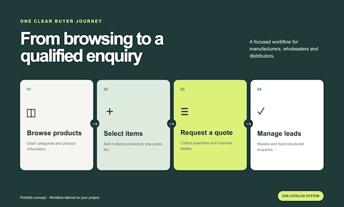 build a b2b product catalog website with a quote request system