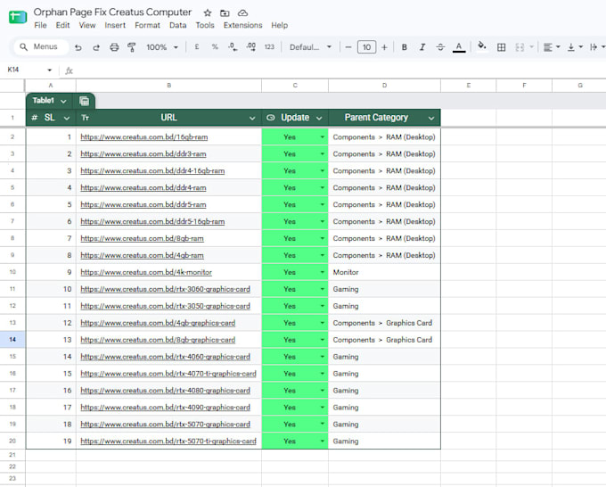 website SEO audit, issues and solutions