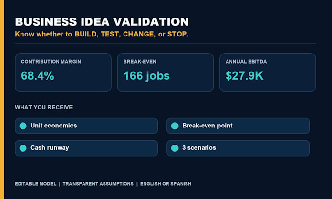 validate your business idea with a financial feasibility model