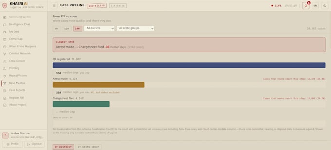 build python automation scripts and web scrapers for your data