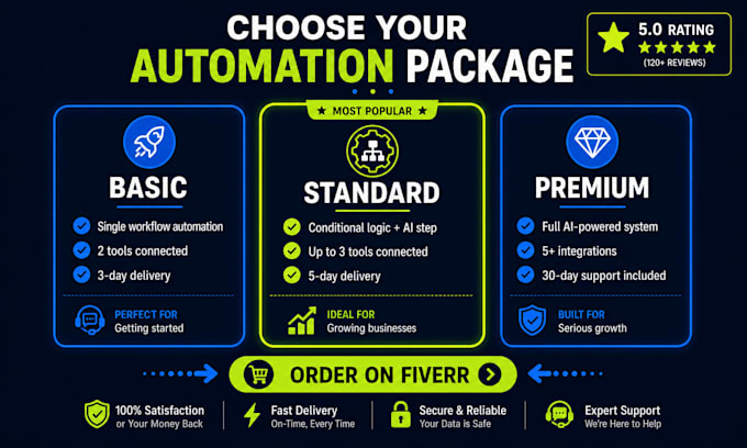 build ai automation workflows with n8n, make, or gohighlevel