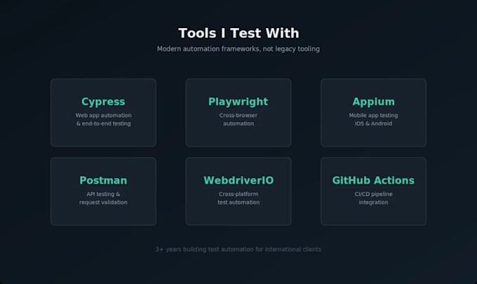 do automated software testing using cypress playwright and appium