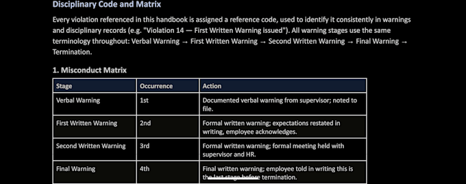 write your employee handbook and HR policies